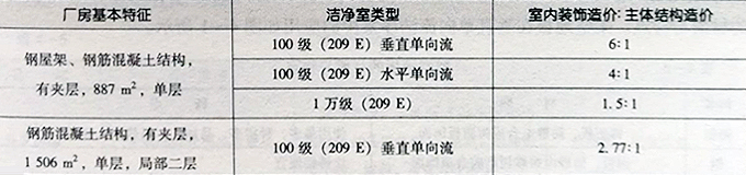 室內(nèi)裝飾與主體結(jié)構(gòu)的造價比較.jpg